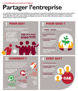 entreprendre-en-CAE